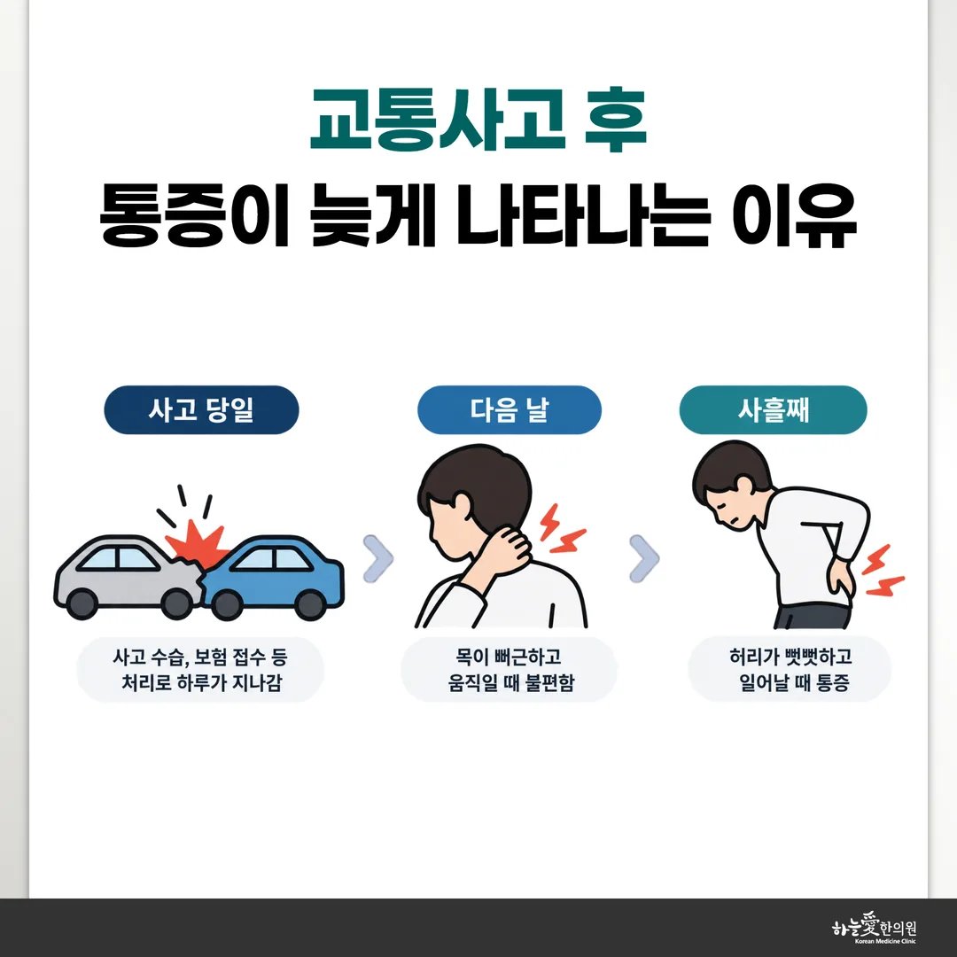 교통사고 후 목과 허리 통증이 며칠에 걸쳐 또렷해지는 경과를 날짜 축으로 나타낸 도식