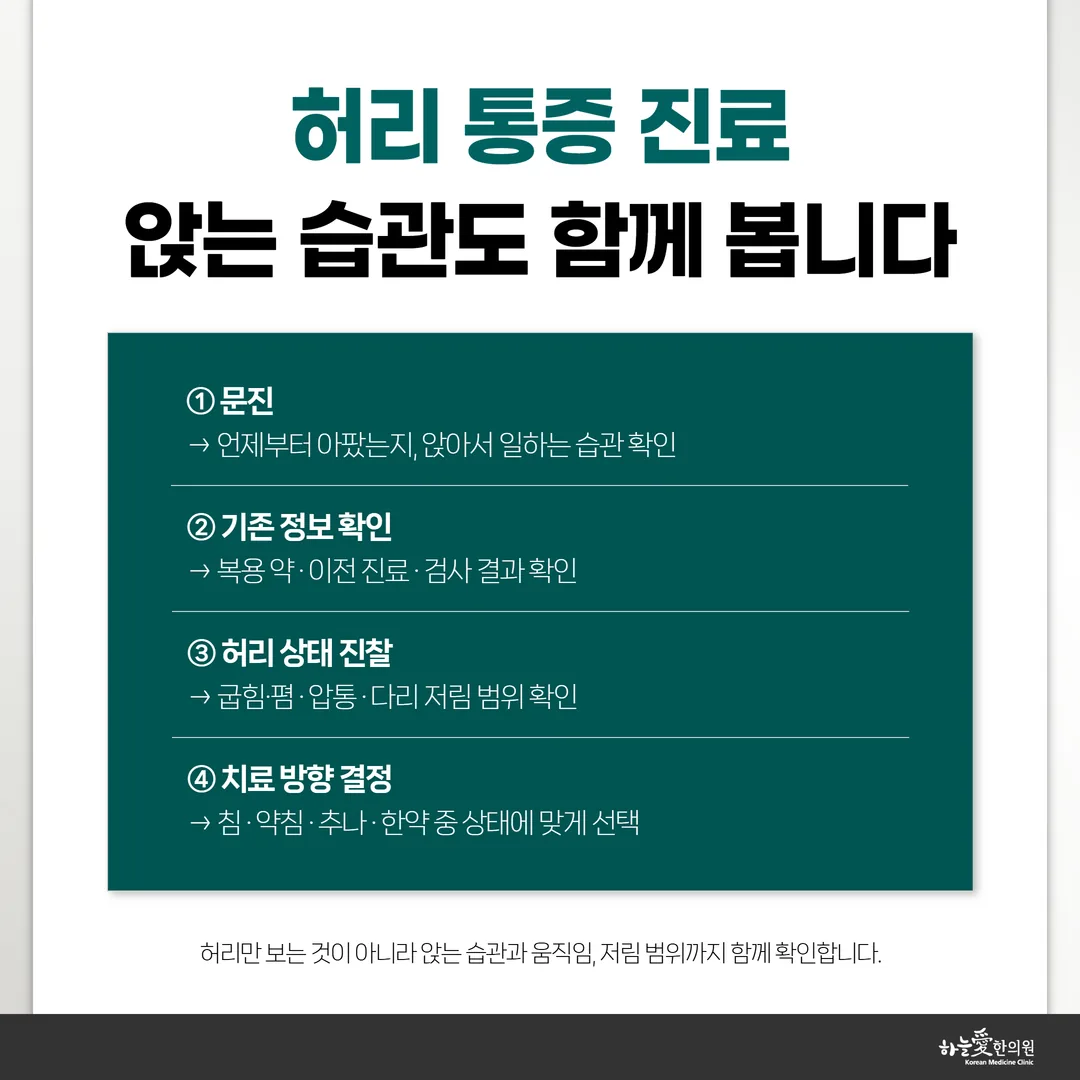 앉아서 일할 때 허리 통증 진찰에서 보는 세 가지 확인 부위 개념도