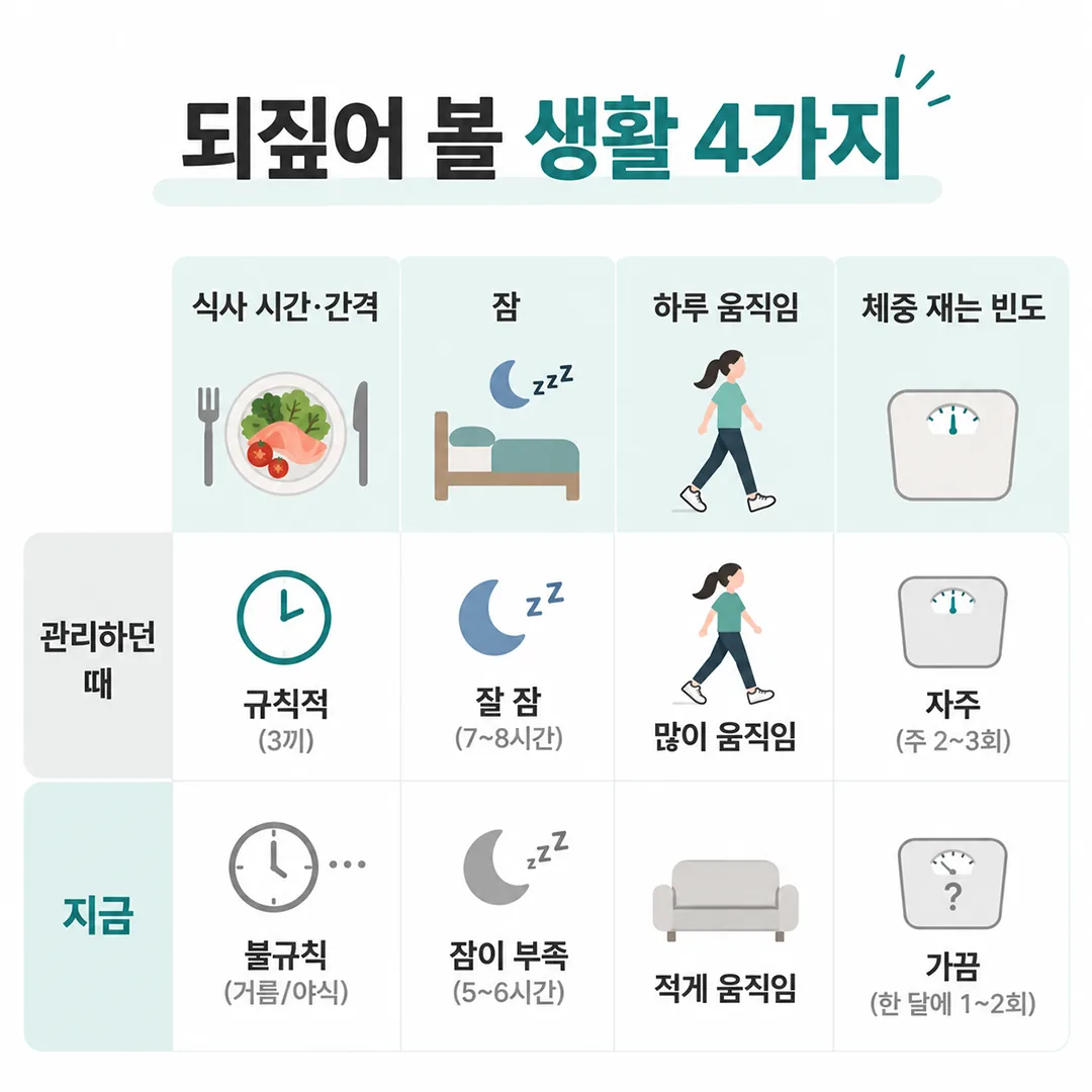 다이어트가 끝난 뒤 되짚어 볼 네 가지 생활 조건 점검표