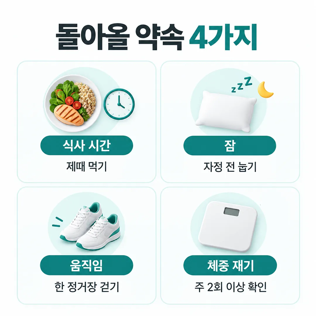 체중이 흔들릴 때 돌아올 생활 약속 네 가지 카드