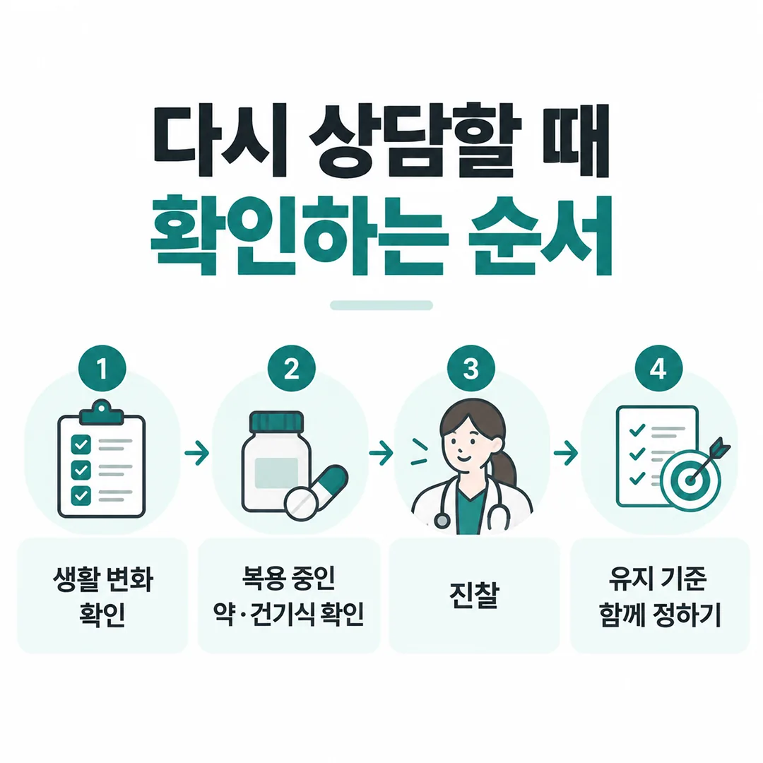다이어트 후 다시 상담할 때의 네 단계 흐름