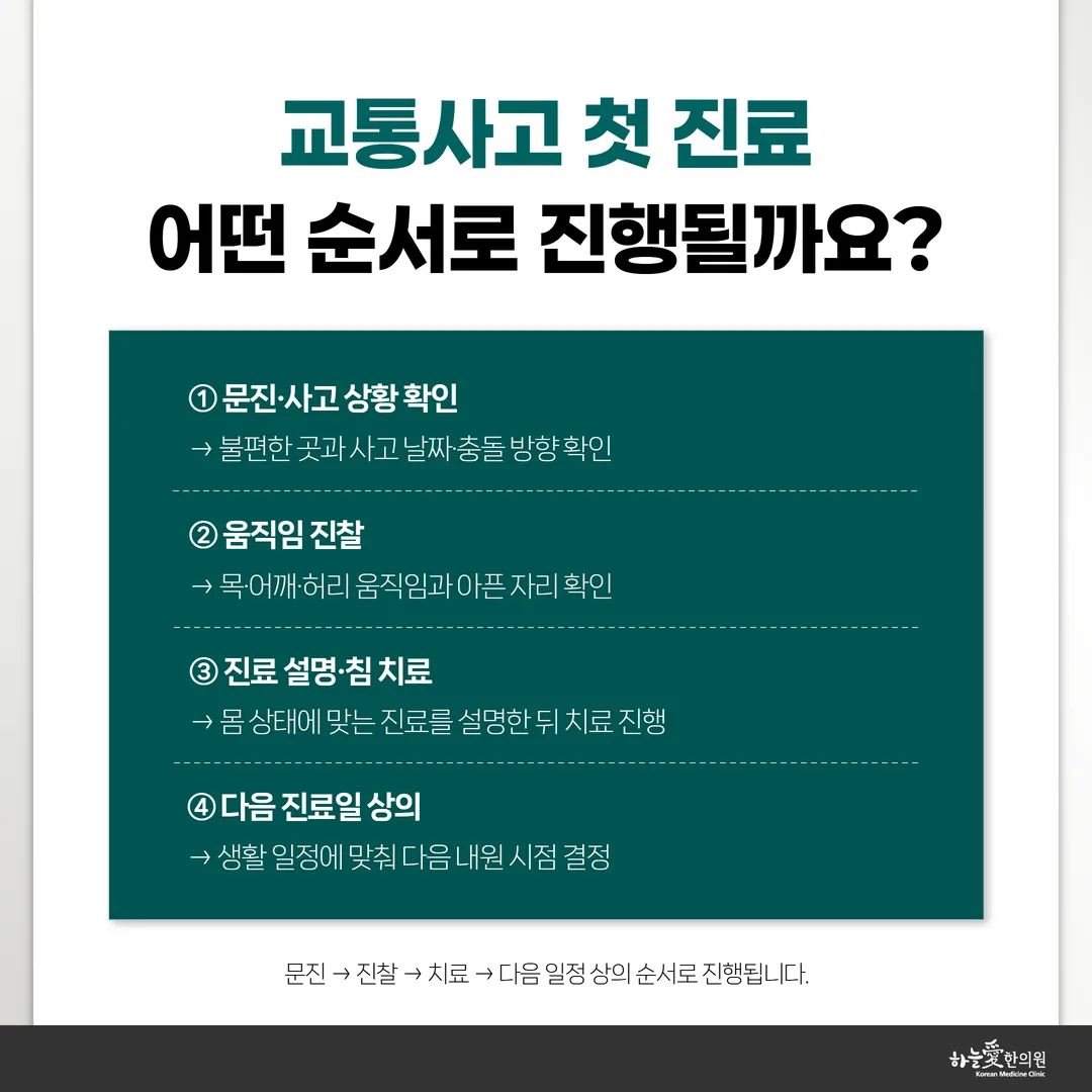 교통사고로 한의원에 처음 왔을 때 첫 진료 여섯 단계 흐름도