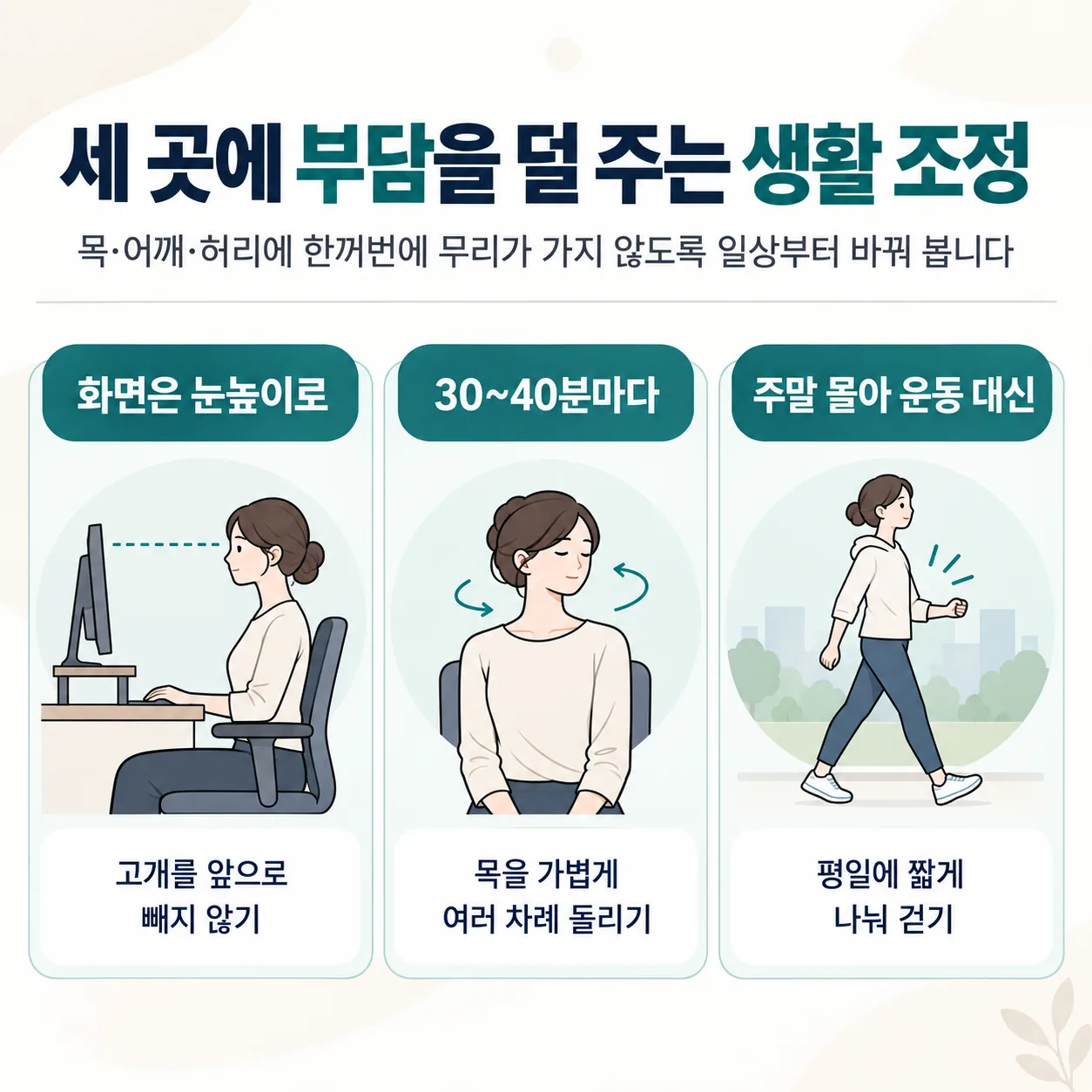 목 어깨 허리 부담을 줄이는 세 가지 생활 조정 안내 도식