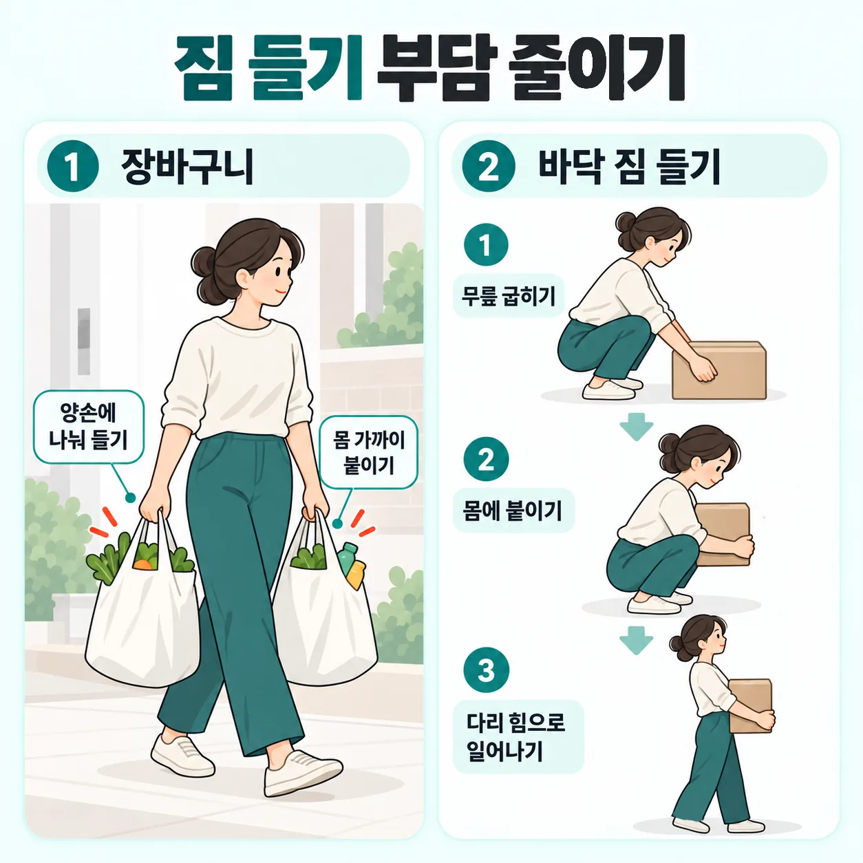 장바구니를 나눠 들고 무릎을 굽혀 짐을 드는 순서 도식