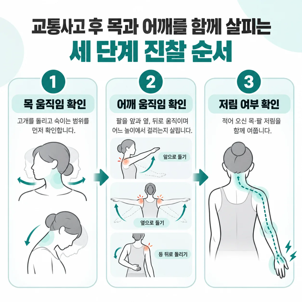 교통사고 후 목과 어깨를 함께 살피는 세 단계 진찰 순서 도식